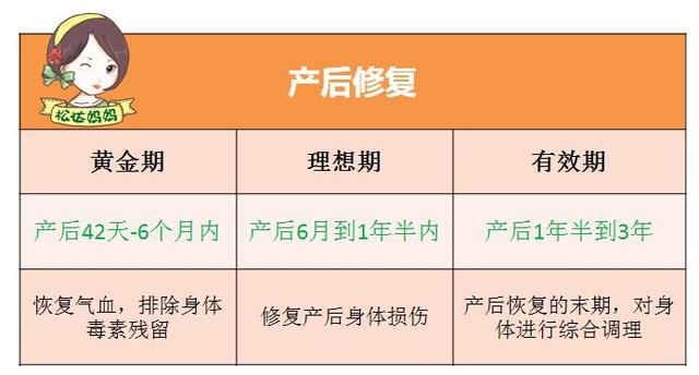 什麼時間是產後恢復的最佳時期?該如何把握?