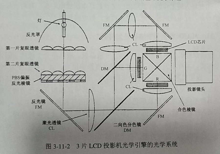 丽讯投影仪拆机图解图片