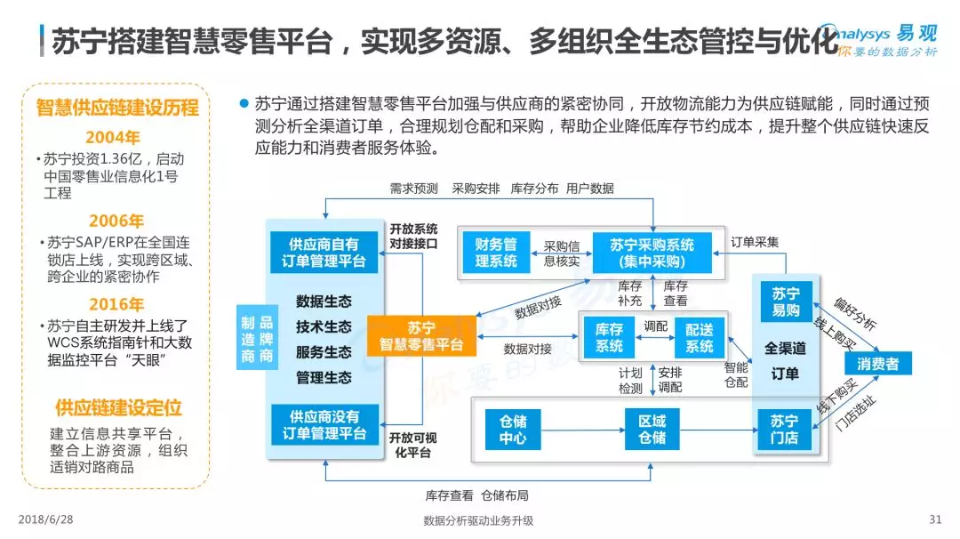 2018中國智慧零售報告場景營銷供應鏈物流四大角度全面研判