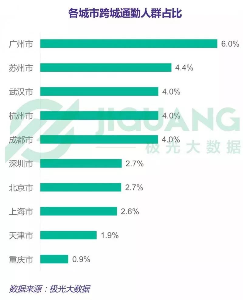 通勤人口是什么意思_通勤人口移动-全世界最瘦的为什么是日本人 揭秘日本人(2)