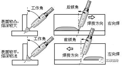 焊管道焊条角度手法图图片