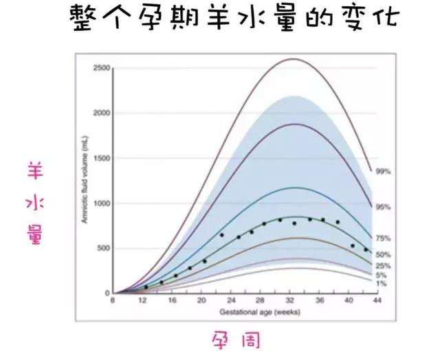 孕期羊水深度对照表(怀孕23周羊水深度多少正常)-第1张图片-鲸幼网