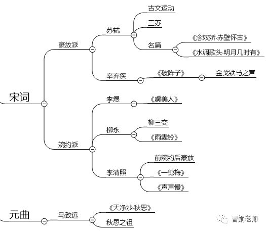 诗歌发展史的流程图图片