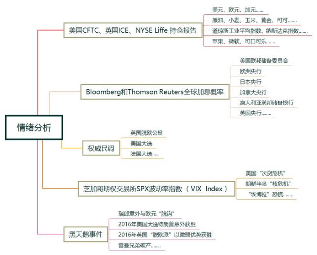 干货超级详细的外汇市场分析的思维导图