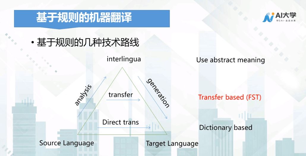 機器翻譯三大核心技術原理ai知識科普