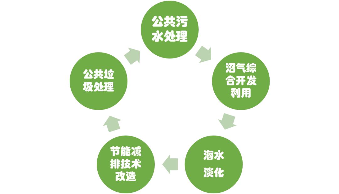 上海澤林講述夏日節能環保企業所得稅稅收優惠