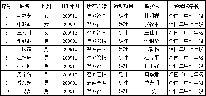 泽国二中新生名单图片