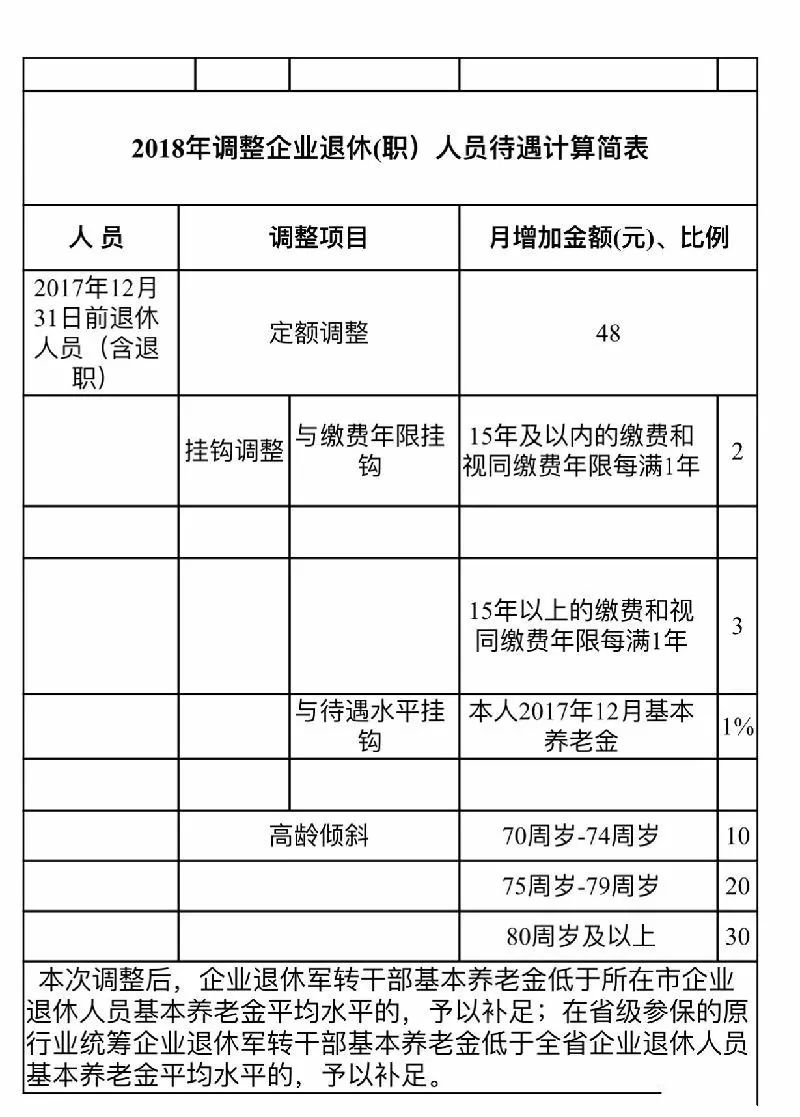 退休工资如何计算图片