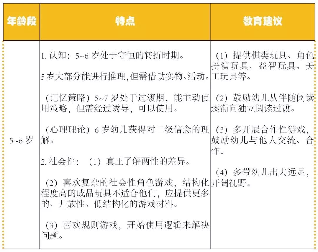 兒童心理學家在研究什麼?(附0~6歲兒童身心發展規律)