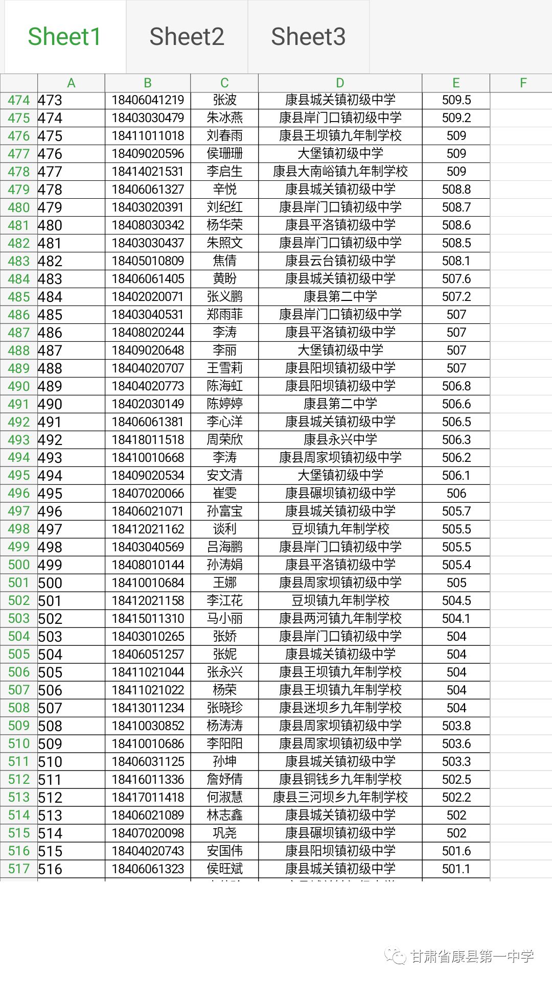 速看!康县一中高一新生第一批录取线公布,共601人(附名单)