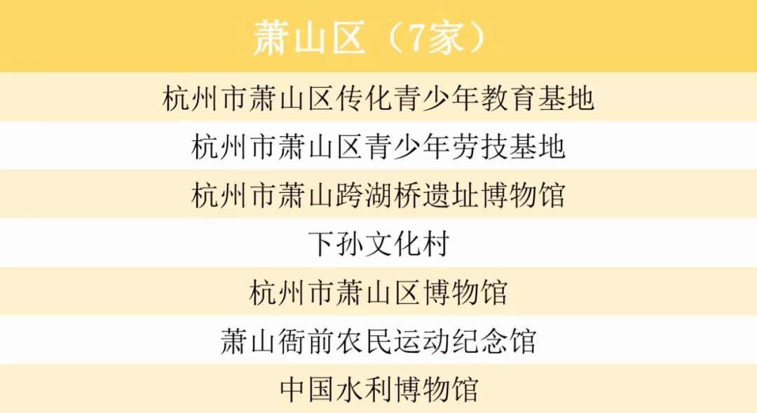 杭小微為你整理了最新杭州市第二課堂場館名單,家門口就有.