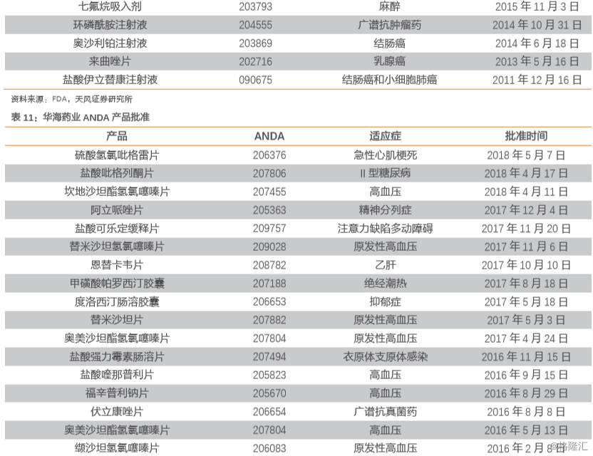 格列卫的研发历程图图片