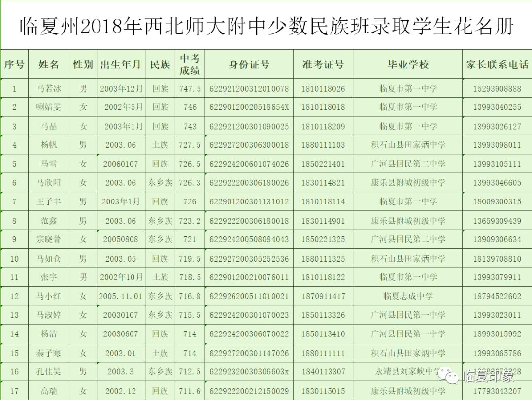 西北师范大学附属中学临夏州民族班学生录取名单的公示