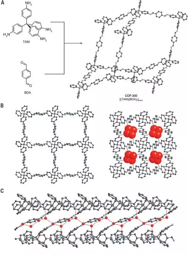 science發佈cof全新研究cof的單晶xrd結構表徵手段