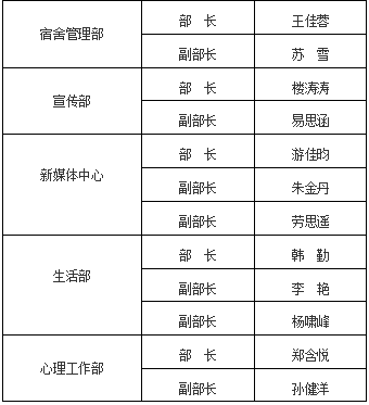 换届公示 初心仍在,与君共勉