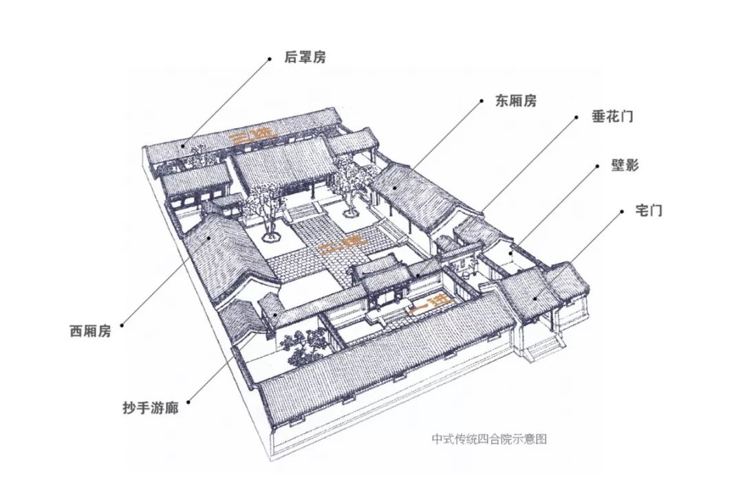 门户荣归之礼——三进二院,重启生活仪式感!