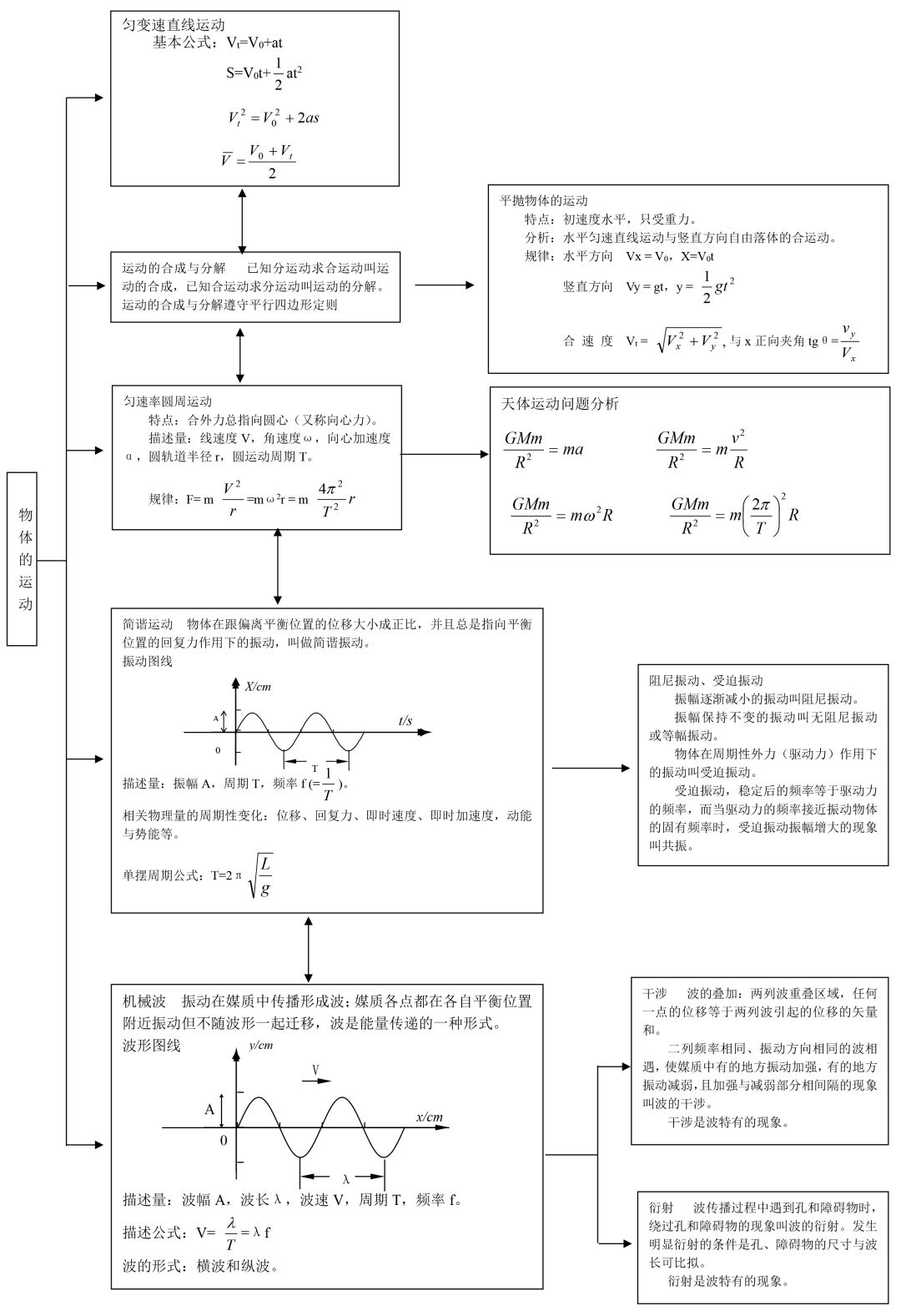 超實用乾貨!高中物理框架圖,讓零碎知識