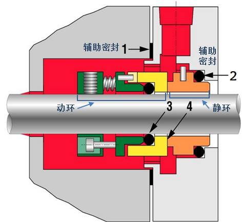 離心泵機械密封結構動畫演示,4分鐘看懂