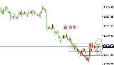 阿笙析金：7.6美联储老调重弹未成威胁，黄金持续震荡迎非农！ ..._图1-2