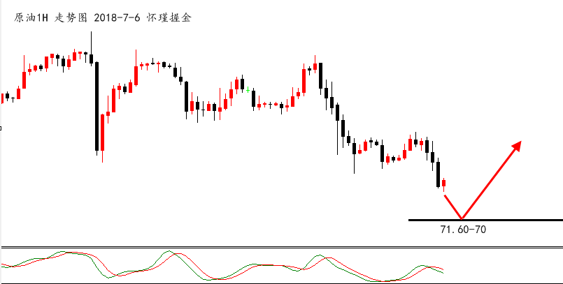 怀瑾握金 ：黄金非农来袭莫抄顶，原油大跌过后必反弹！_图1-2