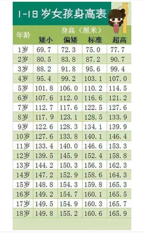 10岁女孩身高体重图片