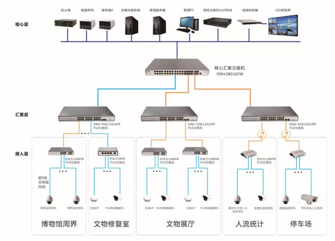 【上海城智.解決方案】瀘州市博物館安保監控系統