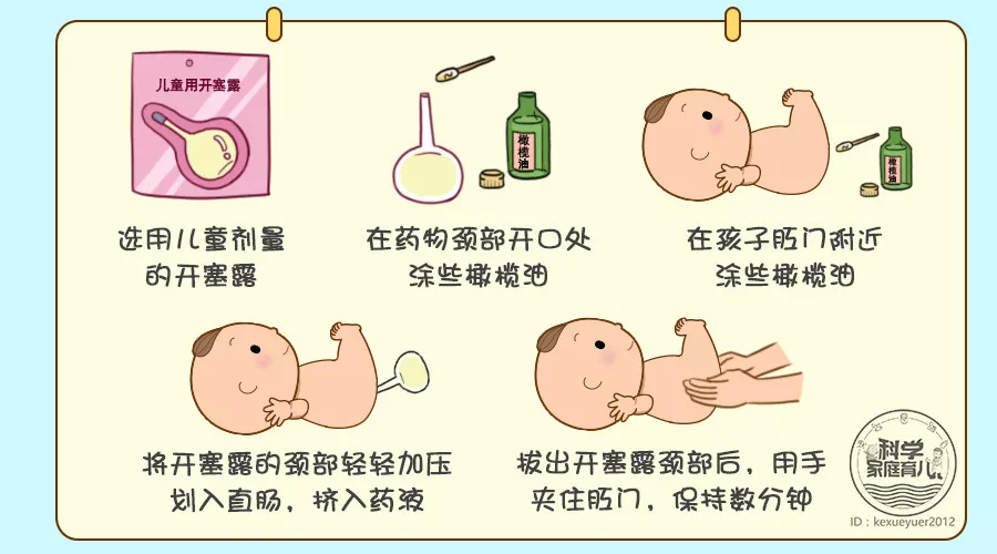 注意:開塞露只能救急時用,長期靠開塞露排便會出現心理依賴,所以良好