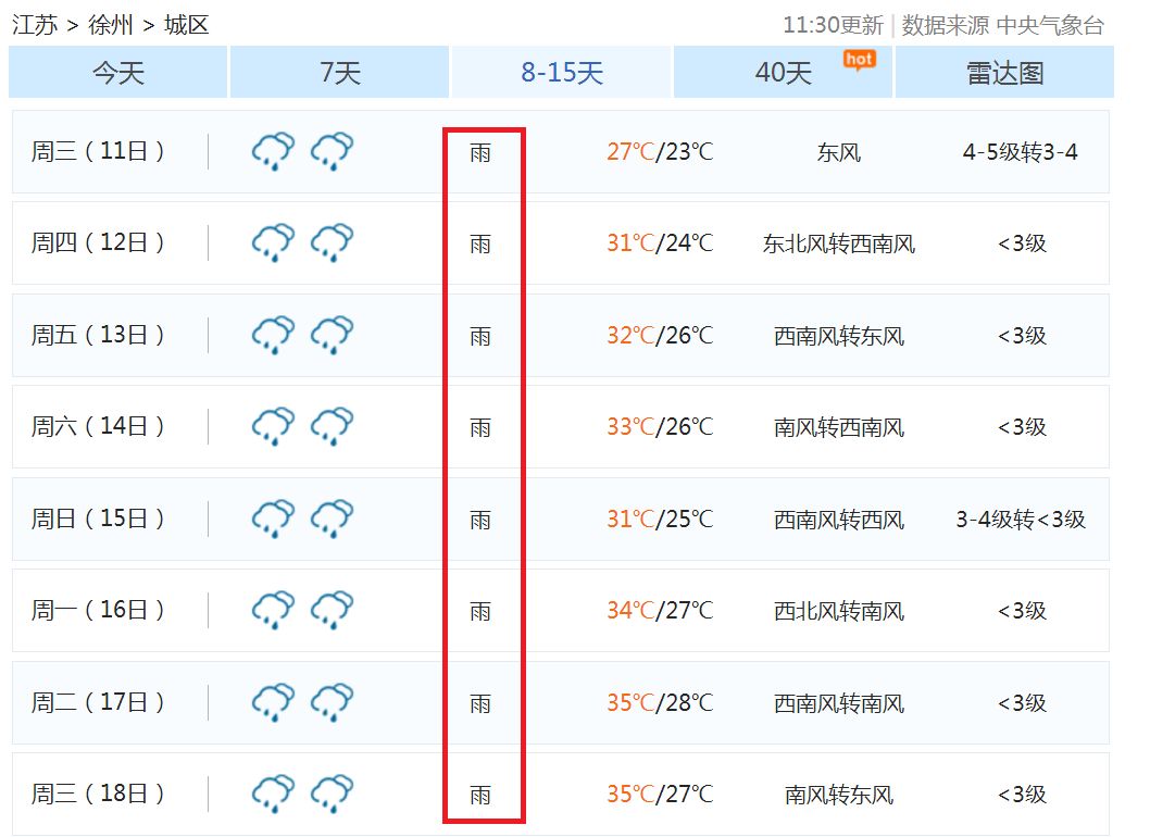 大雨暴雨雨雨雨未來15天徐州天氣成了這樣更刺激的是