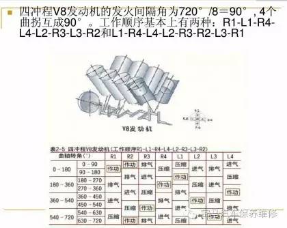 最全发动机点火顺序图解