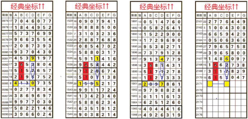 特区彩讯梦寐以求头尾定5连中二定3连中连续命中真厉害