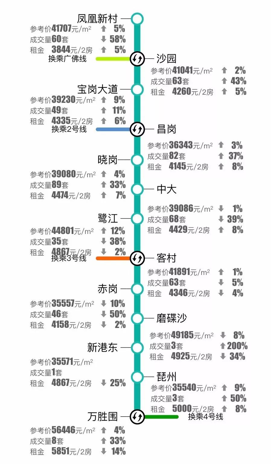 广州地铁53号图片