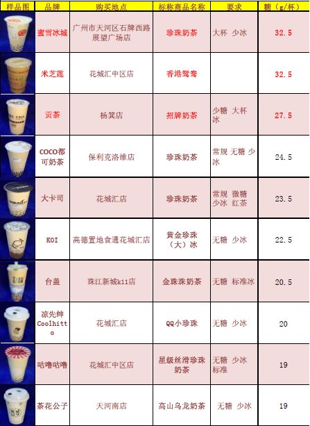 一点点/coco/royaltea皇茶…20款网红奶茶测评