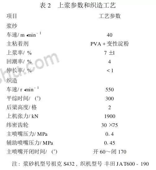 丰田织布机710说明书图片