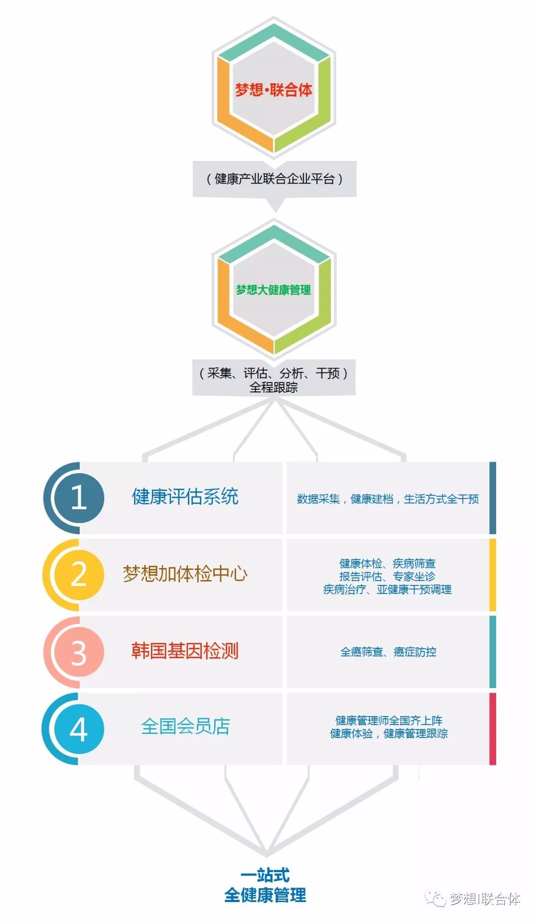 安徽站 生命因快乐而绽放,生活因健康而精彩