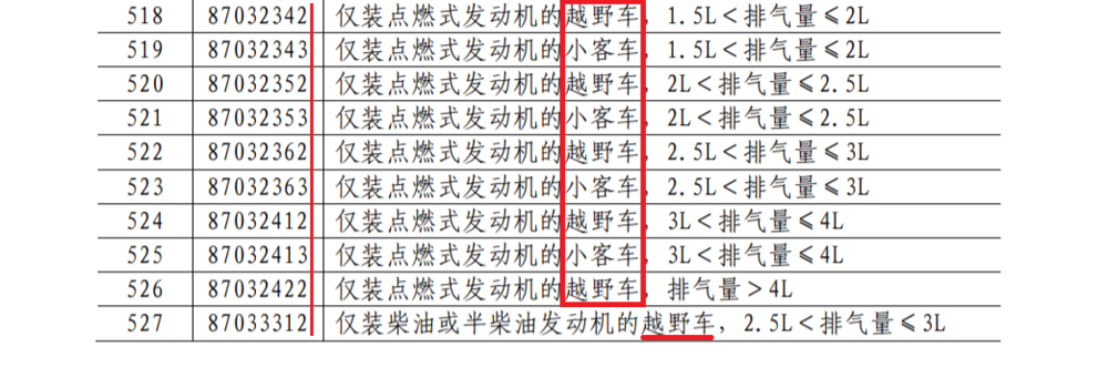 贸易战反击一声炮响，进口车哪些涨价？涨多少？