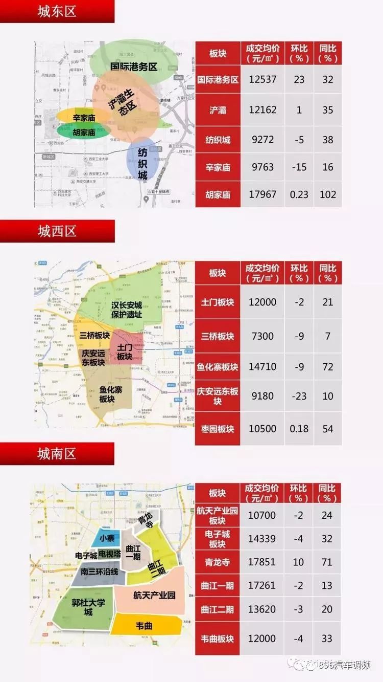 西安最新房價地圖出爐高新區已破兩萬在這個區域買房成首選