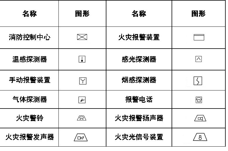 消防电cad图例符号大全图片