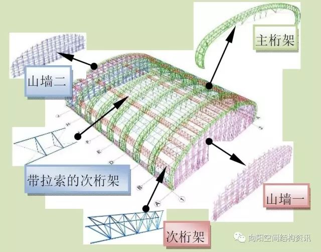 40米跨度弧形煤棚图纸图片