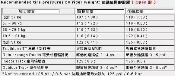 儿童自行车胎压对照表图片