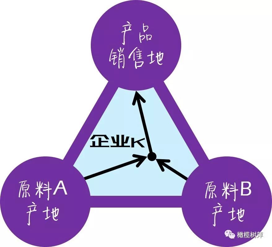 韦伯区位三角形德国经济学家韦伯在工业区选址理论中几何学分析模型