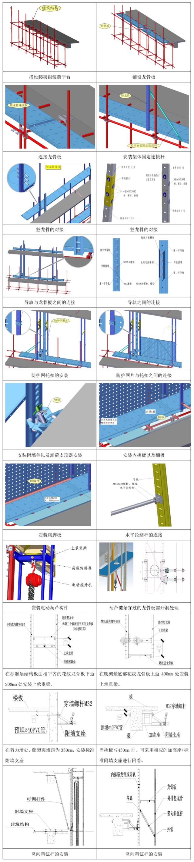 爬架施工全流程图片