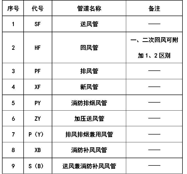 風道,閥門及附件圖例