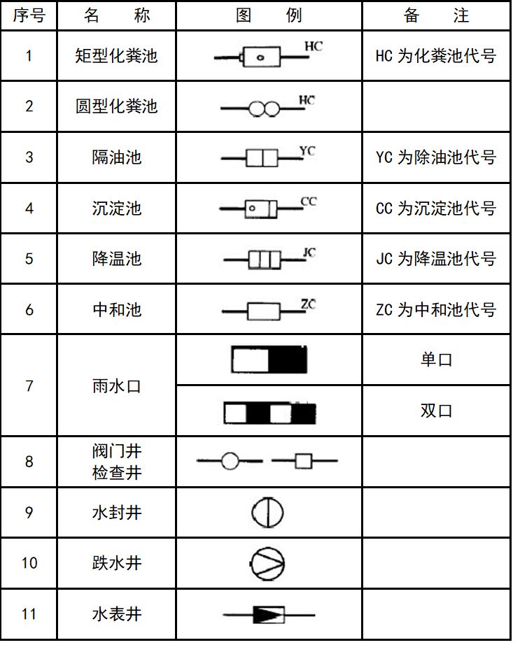 【建議收藏】暖通空調,給排水,消防cad圖例符號大全與畫法