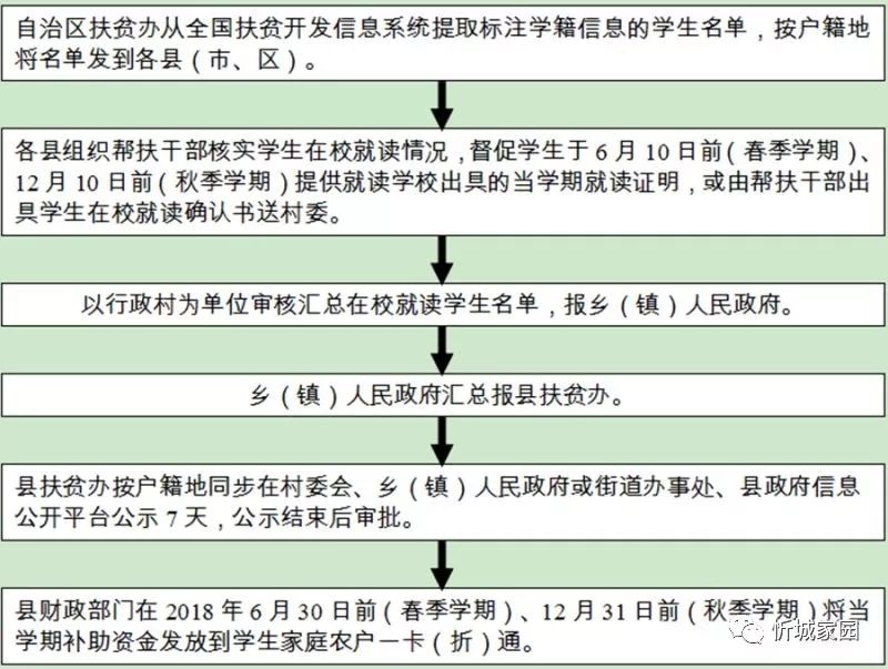 雨露計劃資助來了忻城符合條件的學生趕緊申請