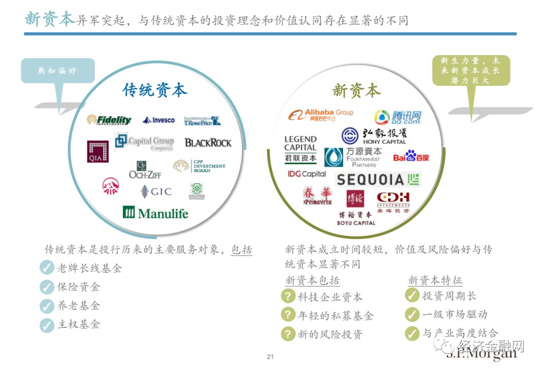 摩根大通的这份ppt把全球投资银行都讲透了