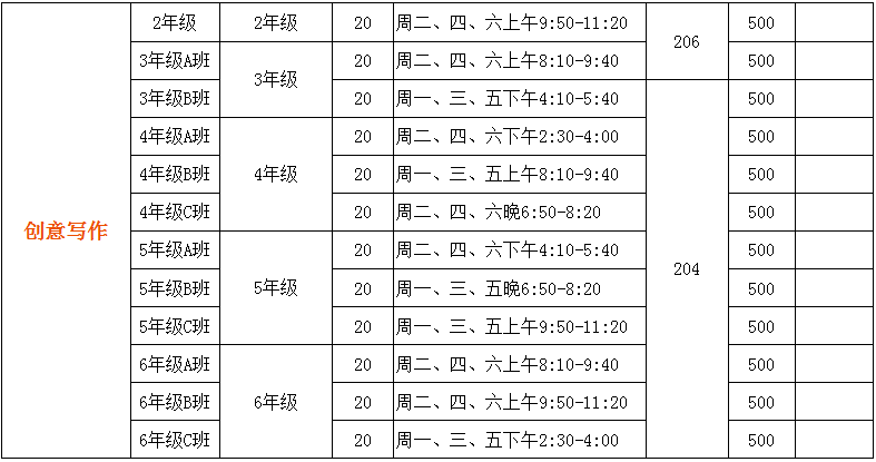 科技類2018年暑期班興趣活動項目簡章so,小小紅領巾在此獻上課程表