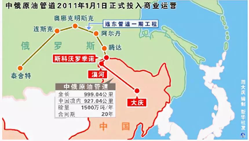 2017年5月,中国自俄罗斯经中俄原油管道进口原油突破了1亿吨