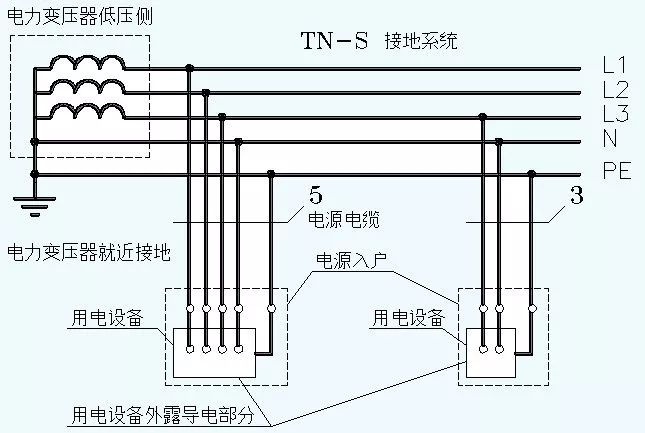 tn系统三种方式示意图图片