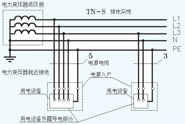 tn-s系统图解图片