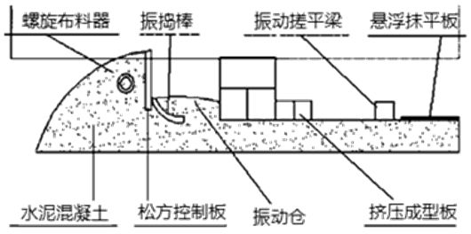 滑模摊铺机原理图片